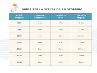 Rotolo ECO STOPPINO non incerato