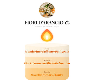 FIORI D'ARANCIO 1% - Bottega delle creazioni