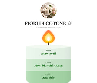 FIORE DI COTONE 1 % - Bottega delle creazioni